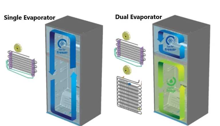 Single and Dual Evaporator Refrigerator Single and Dual Evaporator Refrigerator